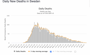 Шведські уроки перед другою хвилею пандемії